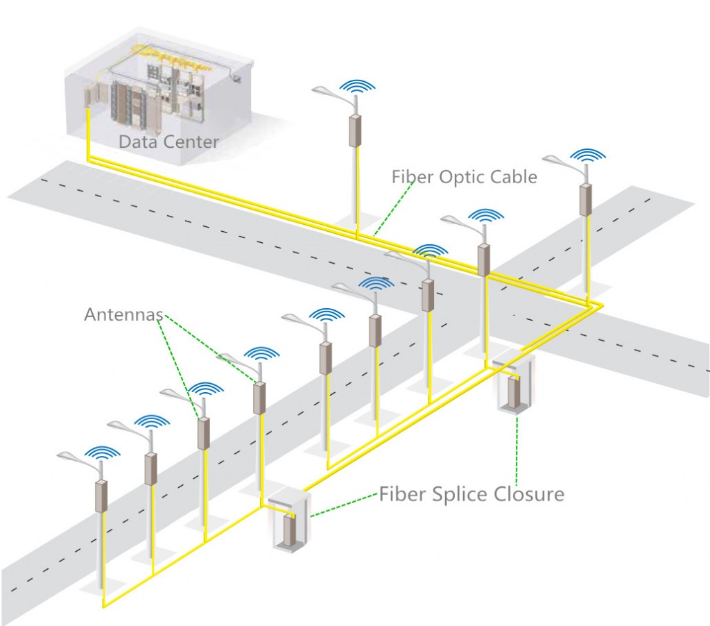 Go Wireless With Fiber Optic System - News - 4