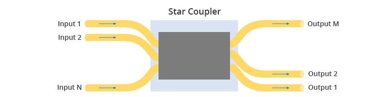 Different Fiber Optic Coupler Types - News - 5
