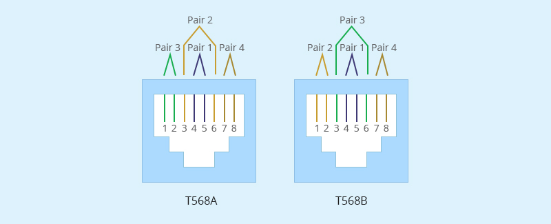 Twisted Pair Network Cable Types & Standards - News - 1