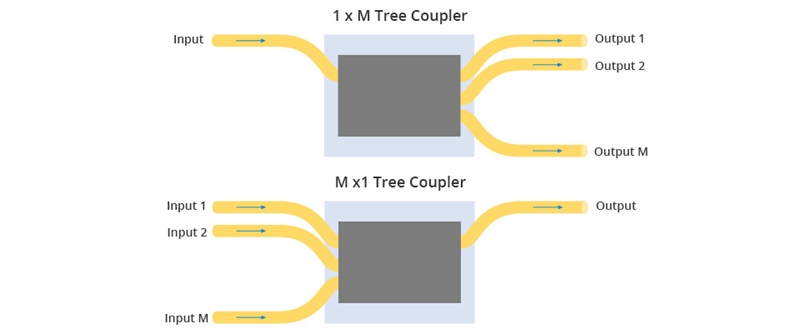 Different Fiber Optic Coupler Types - News - 6
