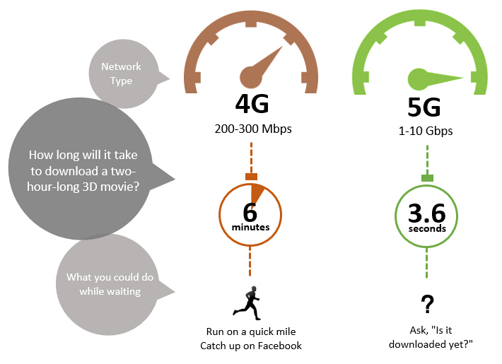 Will the Powerful 5G Wireless Abandon Fiber? - News - 1