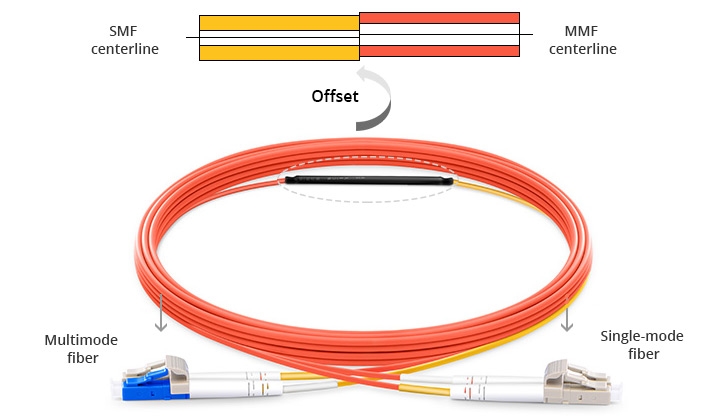 What Is a Mode Conditioning Patch Cord? - News - 1