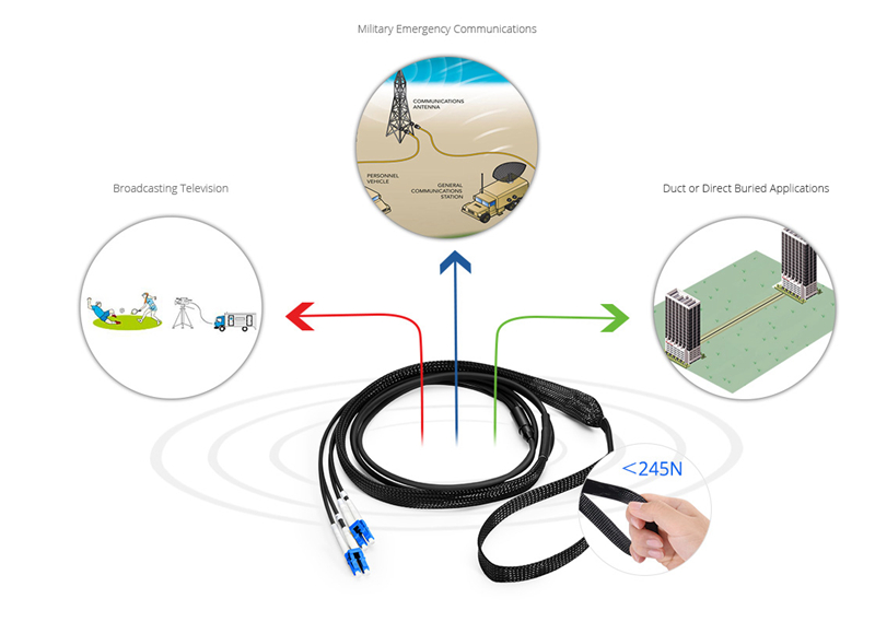 Military Grade Fiber Optic Cable - News - 2