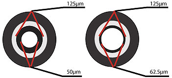 Multimode Fiber Optic Cable - News - 1