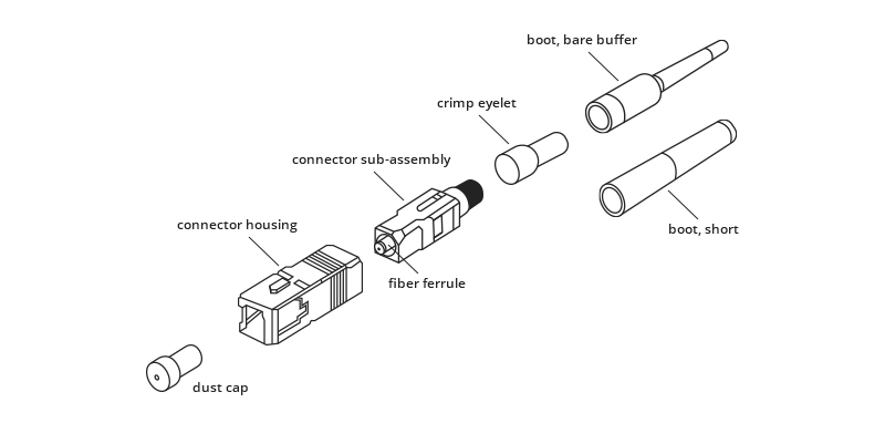 What's the Structure of Fiber Optic Connectors? - News - 1