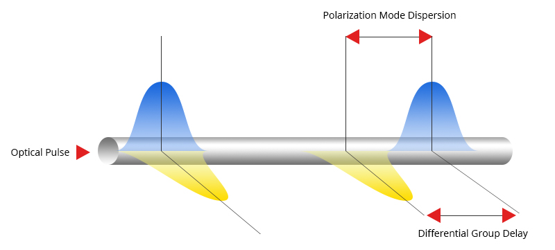 What Is Optical Fiber Dispersion? - News - 3