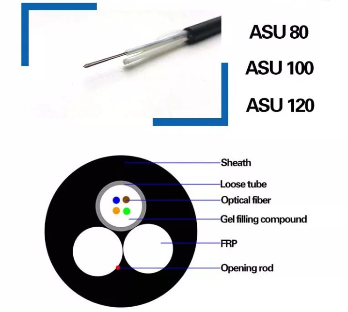 ASU fiber optical cable - News - 2