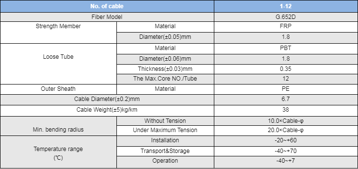ASU fiber optical cable